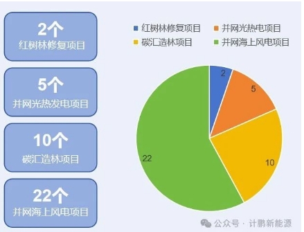 CCER�����Ŀ��ʾ����